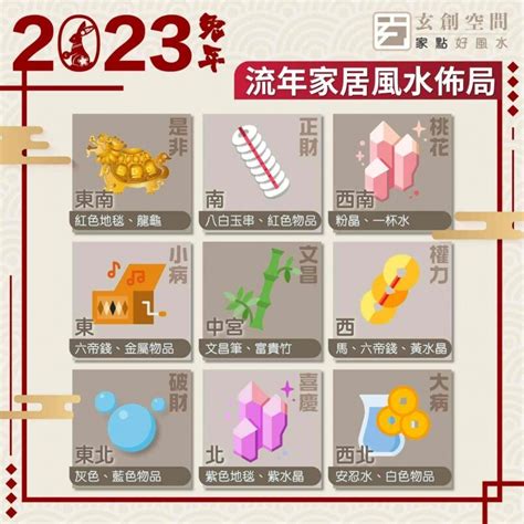 2023風水佈局時間